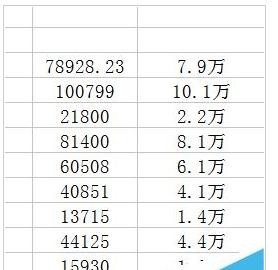 Excel怎么设置万元为单位并保留两位小数点