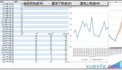 excel2019预测工作表在哪里