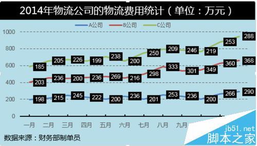 堆积柱形图加折线图怎么操作(怎么建立堆积折线图)