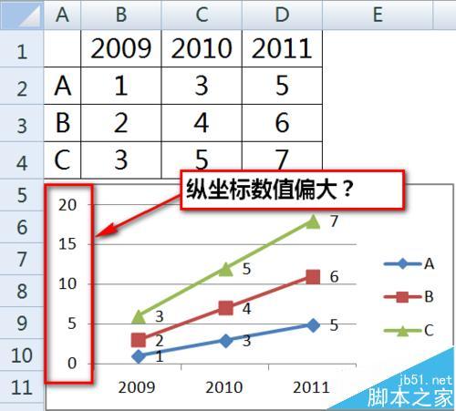 excel折线图横坐标不一样(excel折线图纵坐标轴线不见了)