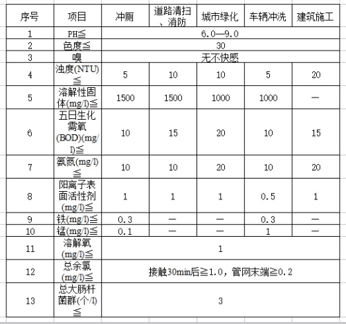 2017excel表格制作教程(新手制作excel表格全步骤)