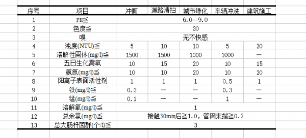 2017excel表格制作教程(新手制作excel表格全步骤)