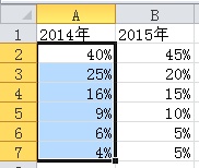 怎么制作多层环形图表(excel表格画圆环图)