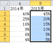 怎么制作多层环形图表(excel表格画圆环图)