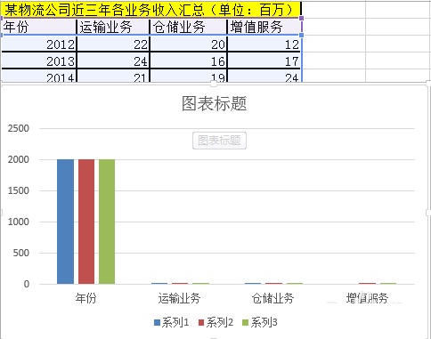 excel怎么设置图表图例文字(excel怎么设置图表图例靠上)