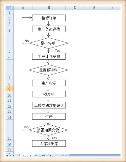 怎么用excel制作出入库表(倒车入库流程)