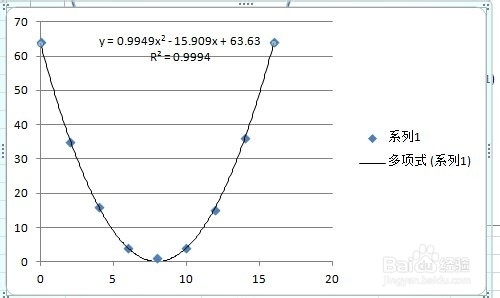 Excel做拟合曲线(excel做曲线拟合)