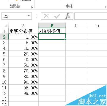 用excel绘制标准正态分布概率密度函数曲线