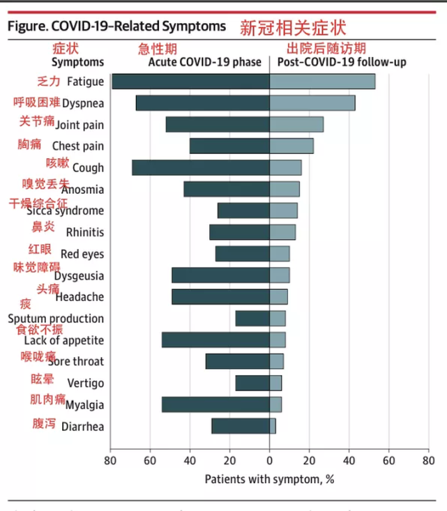 新冠治愈后有后遗症吗_新冠后遗症有多恐怖