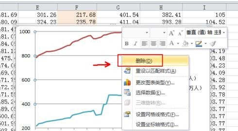 excel如何画二维折线图(excel生成二维折线图)