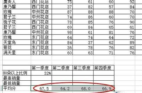 excel怎么一列求平均数(excel中怎么求一列的平均数)