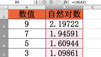 ln函数用excel怎么表示(excel LN函数)