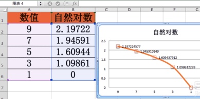 ln函数用excel怎么表示(excel LN函数)