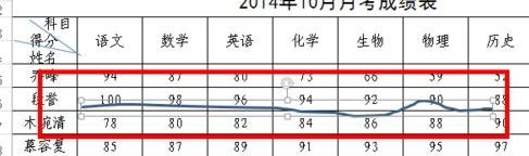 excel表格内怎么划线(excel怎么在表格)