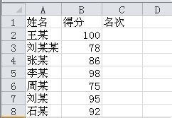 如何对excel进行排名(如何在excel中如何排名)