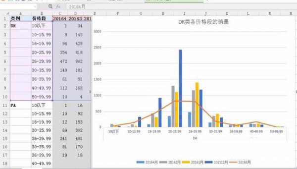 在excel中可以将表格中的数据显示成图表的形式