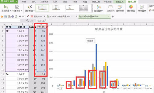 下面表格中,4种图形(excel中数据可以按图形方式显示在图表中)