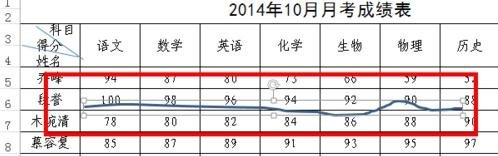 如何在excel表中划线(excel表格中划线怎么弄)