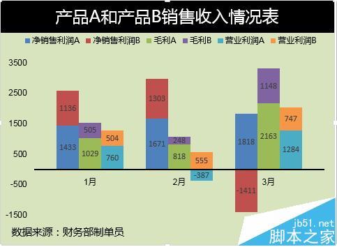 excel多层堆积并列累计柱形图(excel图表多个堆积图并列)