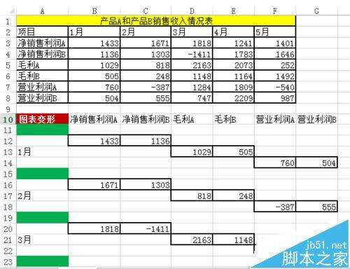 excel多层堆积并列累计柱形图(excel图表多个堆积图并列)