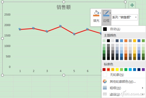 excel怎么组合柱状图和折线图(excel如何折线图表)