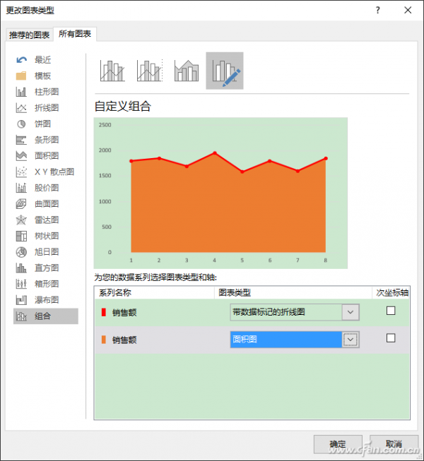 excel怎么组合柱状图和折线图(excel如何折线图表)