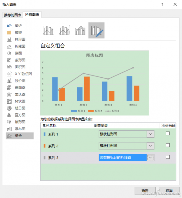 excel怎么组合柱状图和折线图(excel如何折线图表)