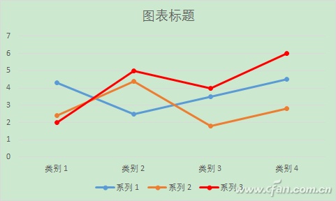 excel怎么组合柱状图和折线图(excel如何折线图表)