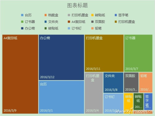 excel制作分层级的树状图(excel如何做三层树状图)