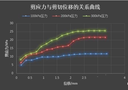 如何在excel中将两个折线图合并(两个折线图怎么合并在一个图表里)