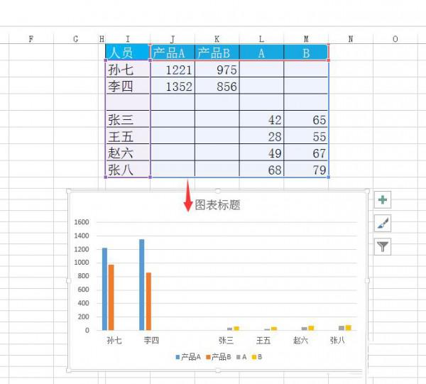 excel如何制作柱形图加折线图(excel柱形图的制作方法)