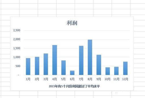 excel图表怎么设置参考线(如何在excel图表中加一条参照值线)