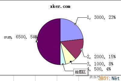 excel怎么绘制圆饼图(做圆饼的小技巧)