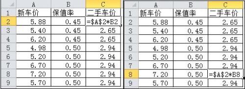 excel公式拖动值 不变(excel怎样保持列不变,拖动)