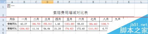 excel显示上升下降的箭头如何设置