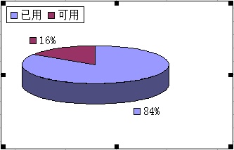 excel制作图表饼状图(excel圆饼图如何制作)