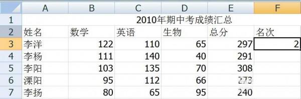 excel怎么添加名次(在excel中名次怎么排列)