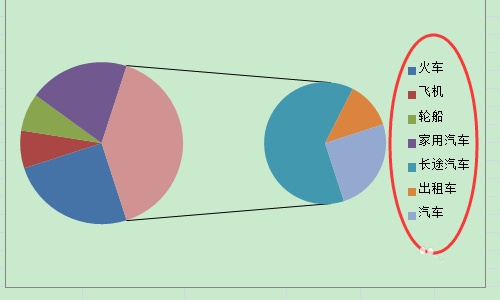 怎么绘制子母饼图(excel子母饼图制作方法)