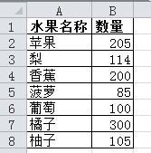 excel2010饼图如何显示数据和百分比