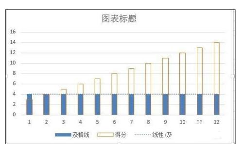 怎么在柱形图加标准线(excel柱状图怎么设置标准线)