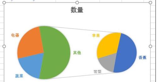 用excel2010做双饼图(excel表格制作饼状图)