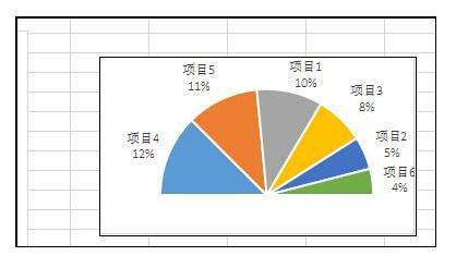 excel绘制圆饼图(excel表如何制作饼形图)