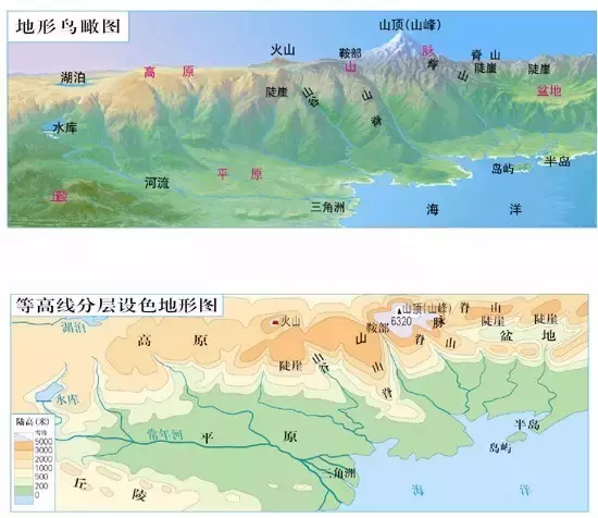 等高线有什么特性_等高线的种类和特性