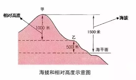 等高线有什么特性_等高线的种类和特性