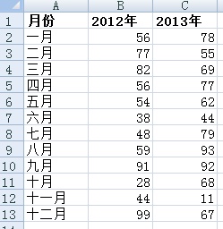 excel表格怎么对比两列数据大小(excel表格对比两列数据大小)