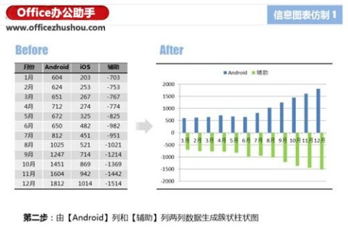 excel复制图表(excel复制图表源数据)