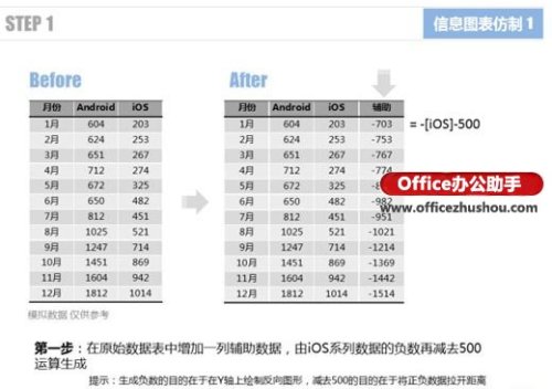 excel复制图表(excel复制图表源数据)