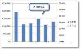 excel如何做出双轴纵坐标(excel双纵坐标轴怎么做)