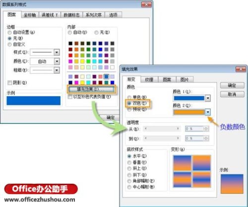 怎么根据正负数设置excel表格填充颜色