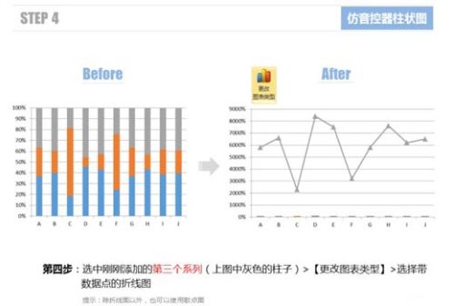 用Excel模拟声控调节器直方图的方法